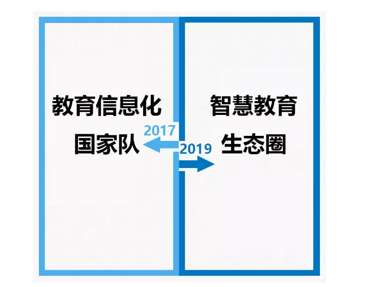 從2017到2019，你變了么？我沒變！