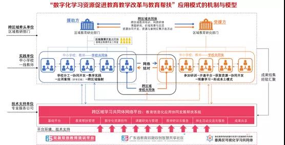 以信息化為支撐，構(gòu)建數(shù)字資源與教育教學(xué)深度融合機(jī)制4.jpg