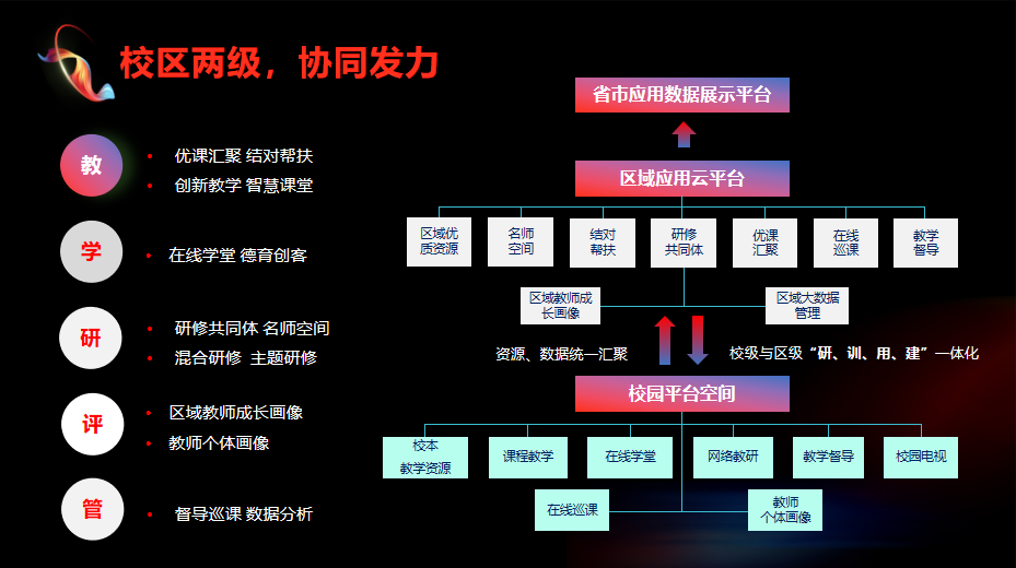 全連接智慧教學(xué)平臺(tái).png