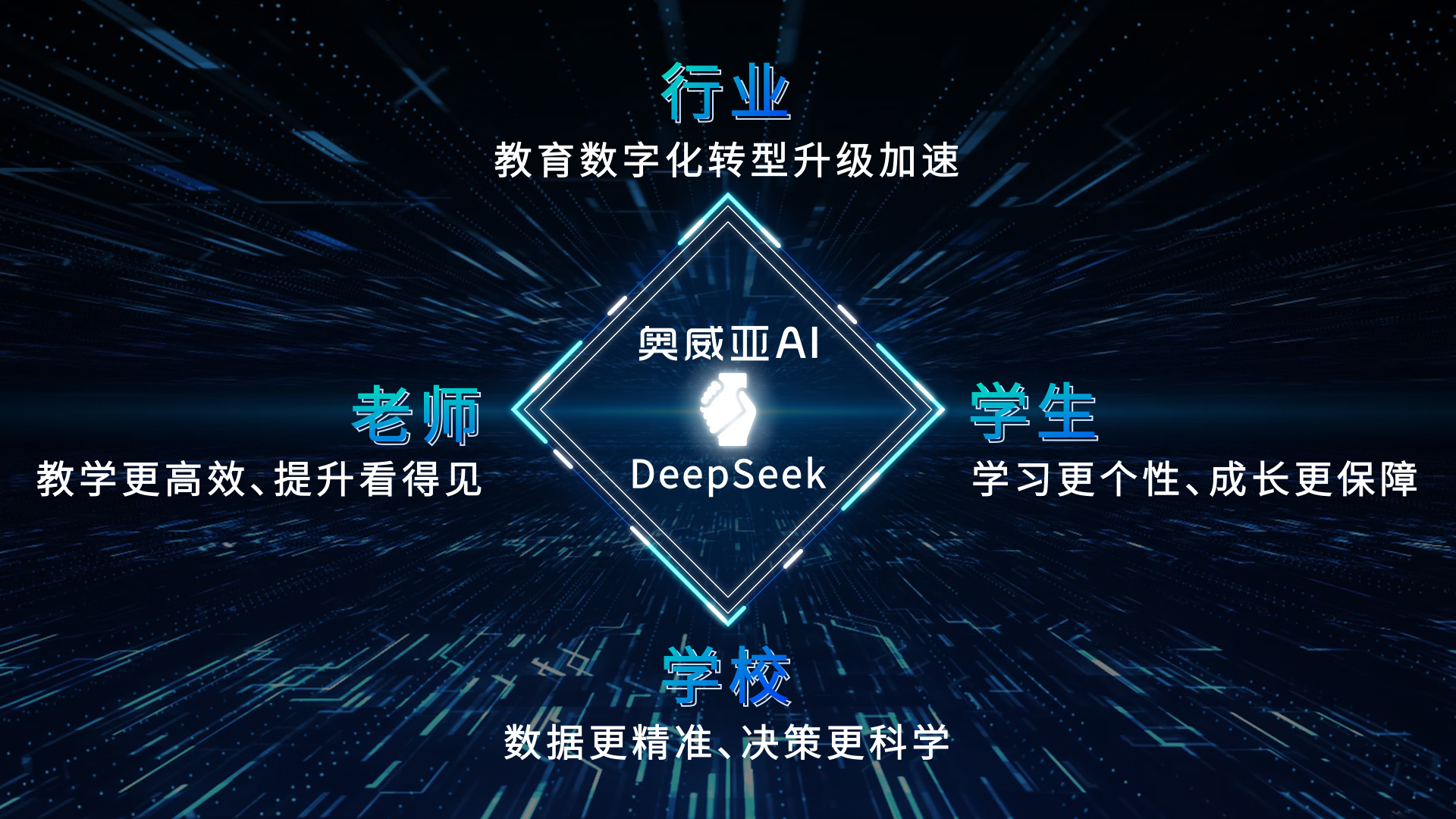 奧威亞AI接入DeepSeek：教育多模態(tài)分析模型，開啟AI課堂循證教研新篇章