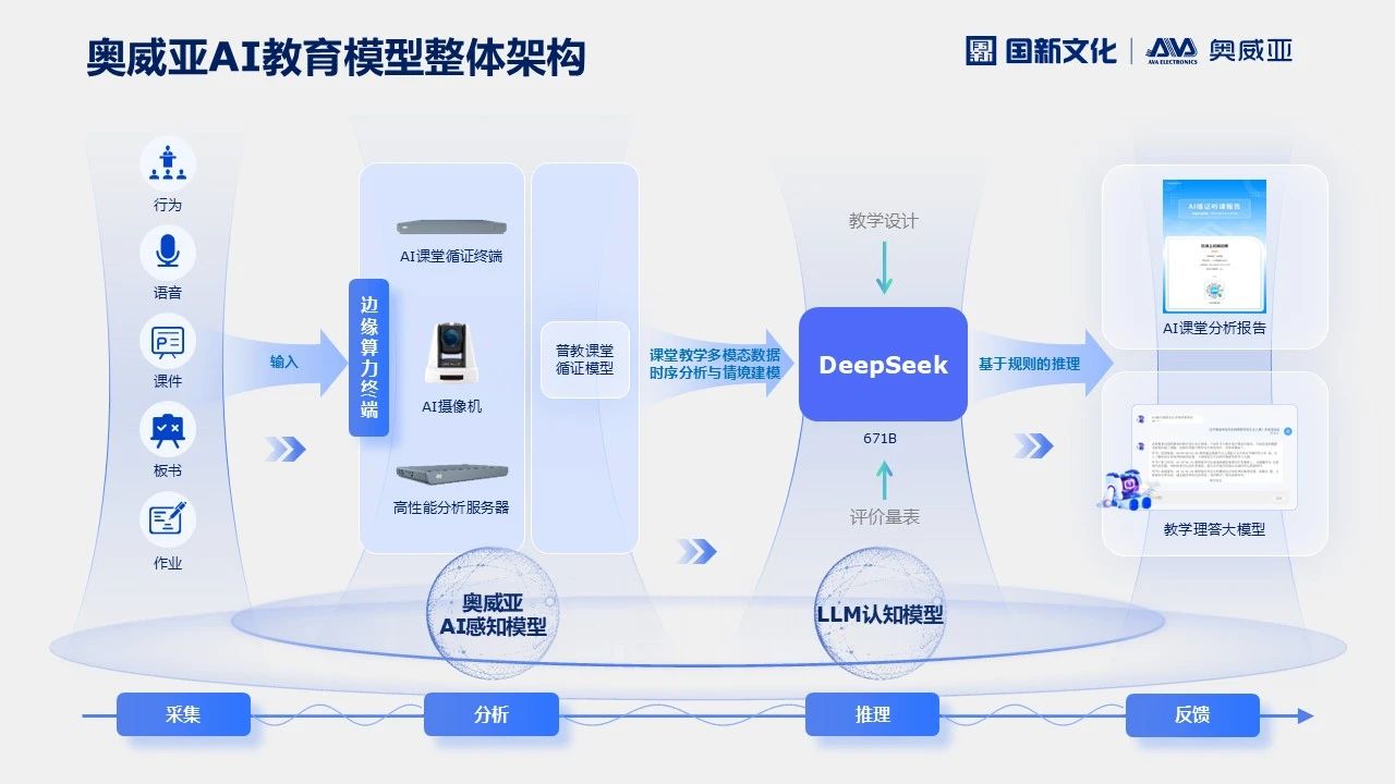 奧威亞AI×DeepSeek，AI課堂循證教研“開掛”了！2.jpg