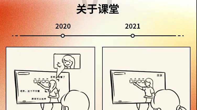 2020→2021年度盤點(diǎn)，這些變化戳中你了嗎